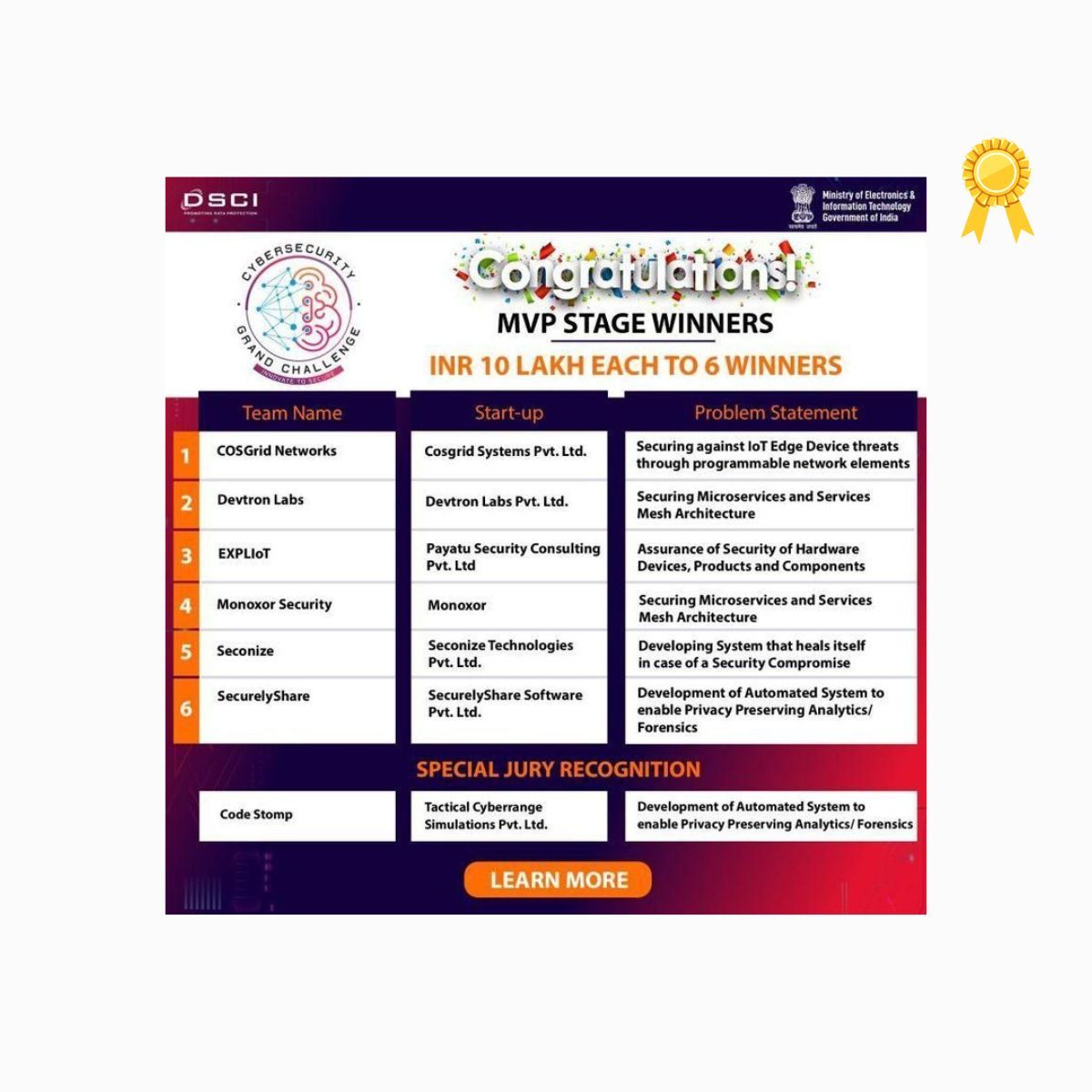 awards